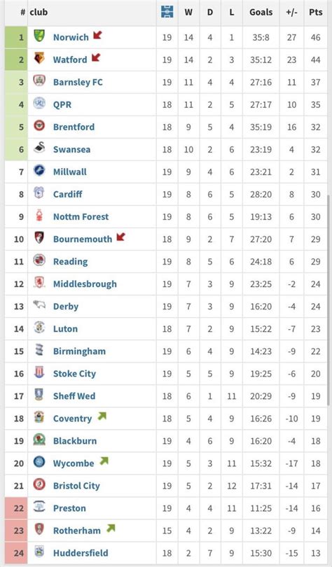 championship table 2021.
